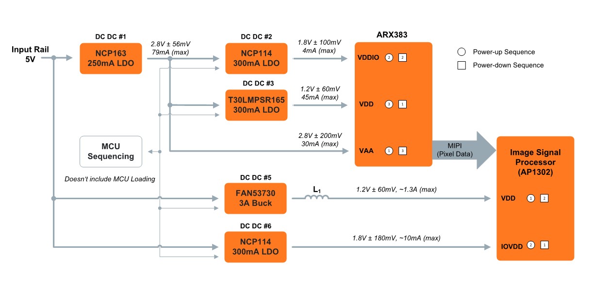 ARX383 5V VIN local ISP