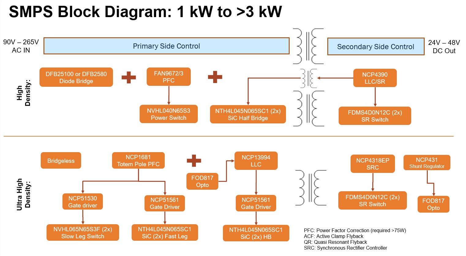 1kw-3kw