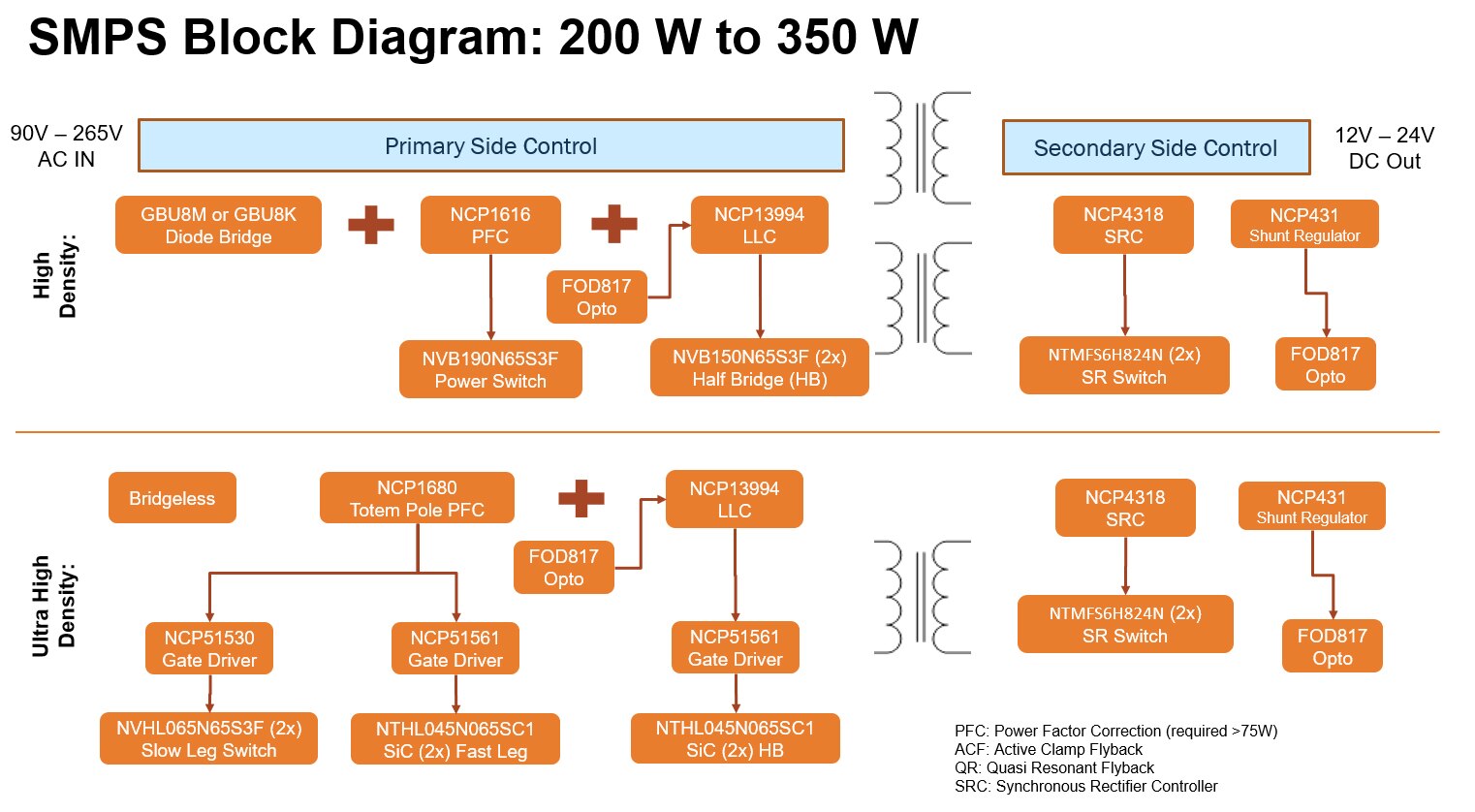 200w-350w