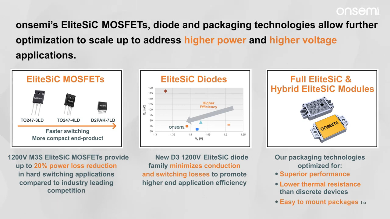 Advantages of onsemi's EliteSiC Family