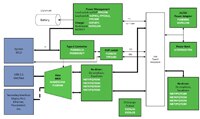 onsemi Type-C PD 系统解决方案图片