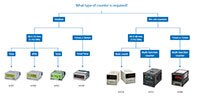 Omron 工業級計數器小型圖片