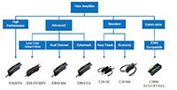 Omron 工業級光纖放大器感測器示意圖的圖片