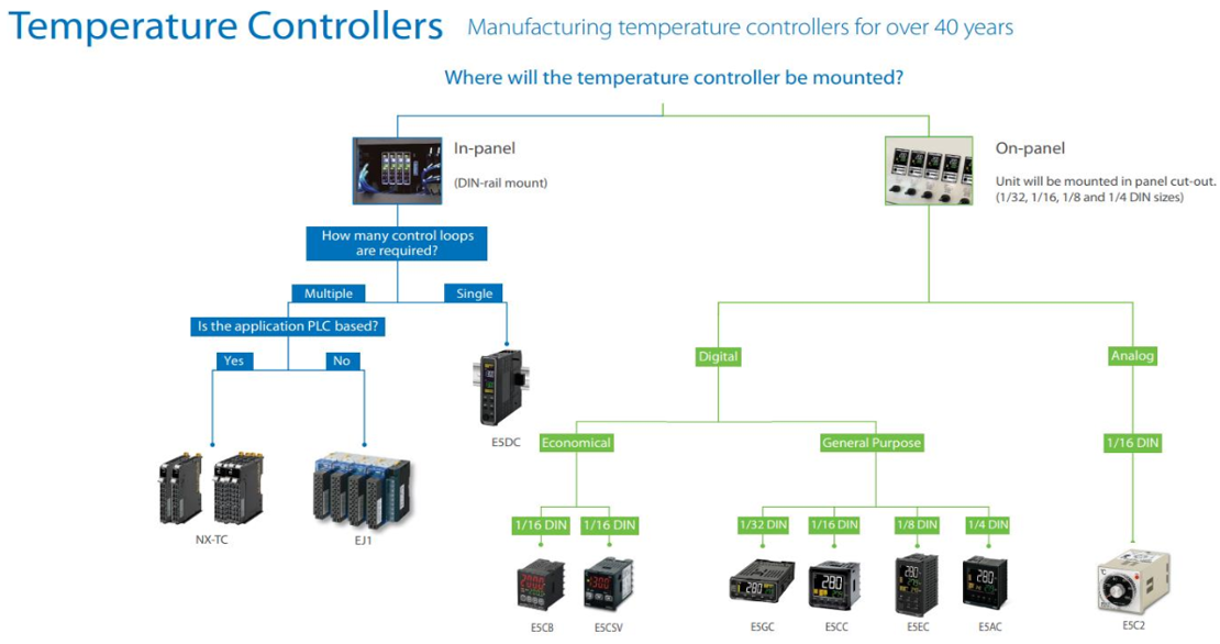 Temperature Control Process Graph Process Temp Controllers - Omron Automation | DigiKey