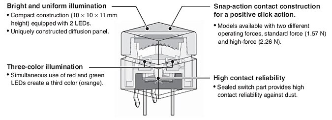 image of Omron's B3W-9 Series illuminated tactile switch