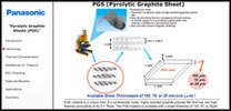 Pyrolytic Graphite Sheets (PGS) PTM