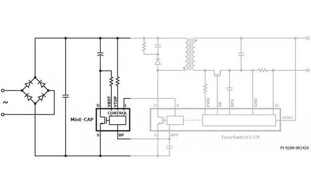 MinE-CAP Diagram