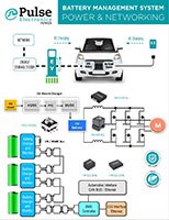 Pulse Electronics, a YAGEO Company Electronics Networks 用于 BMS 的网络和电源解决方案图片