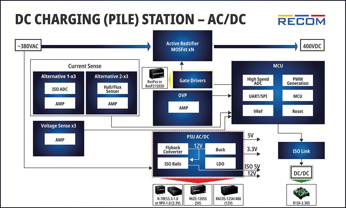 DC Charging Station - AC/DC Diagram