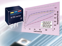 Image of Recom Power's R-78C Series Switching Regulators