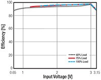RECOM Power 的 R-78S 系列单输出 DC/DC 转换器图片