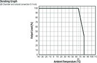 Image of RECOM's Derating Graph