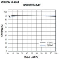 RECOM RACM60-K 系列图