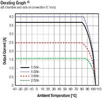 RECOM Power RBB10-2.0 系列降压升压转换器降额图