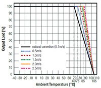 Abbildung: Leistungswandler der Serie REC30E-Z von RECOM Power