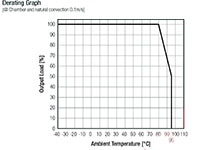 用于 RECOM REM2 系列 DC/DC 转换器的降额图