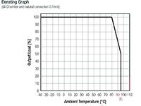 RECOM REM2 系列 DC/DC 轉換器的降額圖表