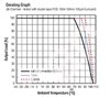 Image of RECOM's RP60Q-RUW Derating Graph