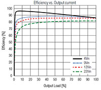 Imagen del gráfico de eficiencia energética de RECOM 