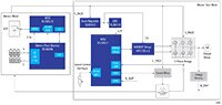 Renesas 的 Winning Combination - 20 V 無線吹葉機的圖片