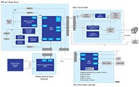 Renesas 致胜组合 - 48 V 移动解决方案图片