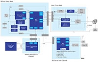 Renesas’ Winning Combination - 48 V Mobility Solution Image of Renesas’ Winning Combination - 48 V Mobility Solution