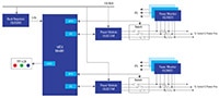 Renesas 致胜组合图片 - 数字 IC 老化系统