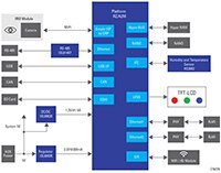 Image of Renesas/IDT's Edge Computing for Security Systems