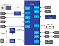 Renesas/IDT's Edge Computing for Security Systems (click to enlarge) Image of Renesas/IDT's Edge Computing for Security Systems