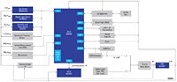 具有机器学习和低功耗 Bluetooth® 功能的物联网传感器板的图片