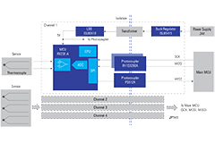 Image of Renesas’ Winning Combination - Isolated Multi-Channel Sensing Solution