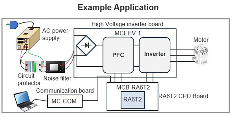 MCI-HV-1 馬達控制逆變器板 - Renesas | DigiKey