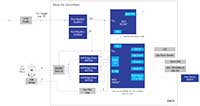 用于自动家用或楼宇 HVAC 系统的 Renesas 主执行器图片 - 点击以放大