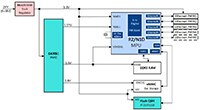 Renesas 多协议工业以太网交换机的图片