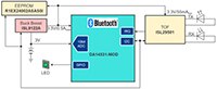 Renesas 基于智能 ToF 的测距仪与移动应用程序图片