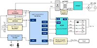 Renesas 声控 DALI 照明控制的图片