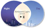 Image of ROHM Semiconductor's Ambient Light Sensor ICs