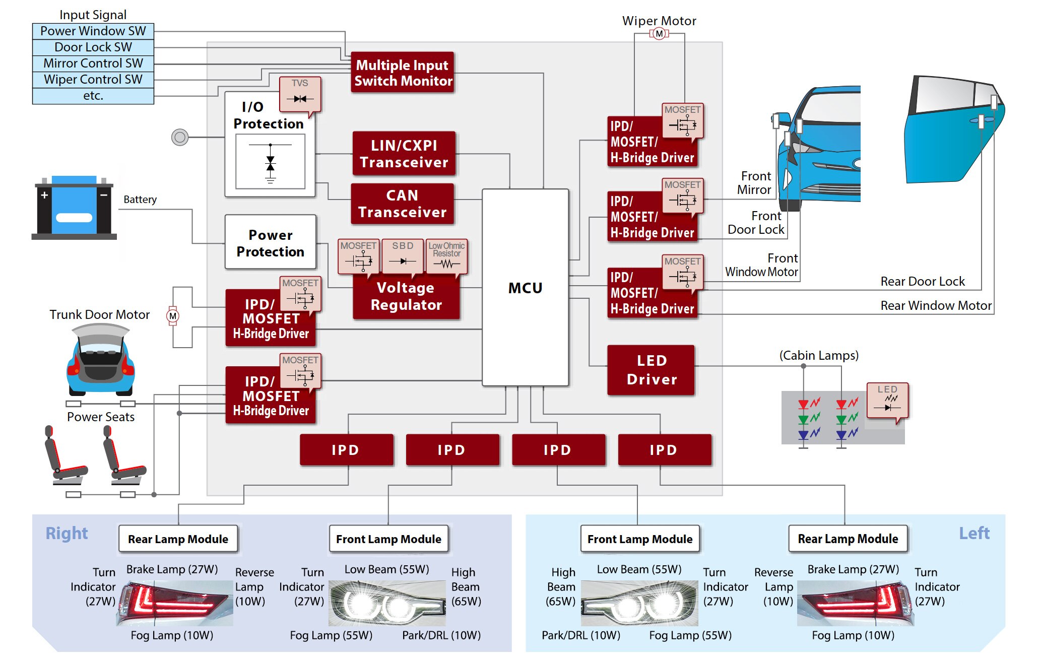 Body Control Module Block Diagram