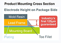 Image of ROHM's Automotive Ultra-Compact 1 mm² MOSFETs
