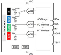 Rohm Semiconductor 带有 16 位数字输出的 BH1749 色彩传感器的图片