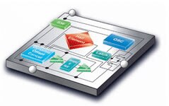 Image of ROHM's Hall Effect Sensor ICs