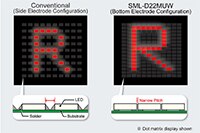 Rohm 的 SML-D22MUW 框图