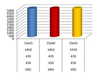Image des condensateurs série VXG de Rubycon