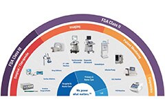 Image of SL POWER / Advanced Energy's Power Supplies for Medical Applications