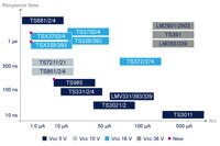 STMicroelectronics 比较器图片