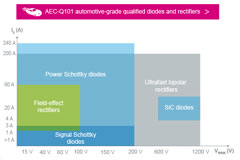 Diodes and Rectifiers - STMicroelectronics | DigiKey