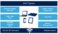 STMicroelectronics EMI 滤波和信号调节模块图片