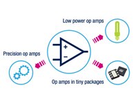 STMicroelectronics 的高性能运算放大器