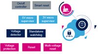 STMicroelectronics 的重置與監測器 IC 圖片