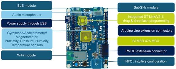 STMicroelectronics 的 STM32L4 IoT 探索套件 IoT 節點圖片